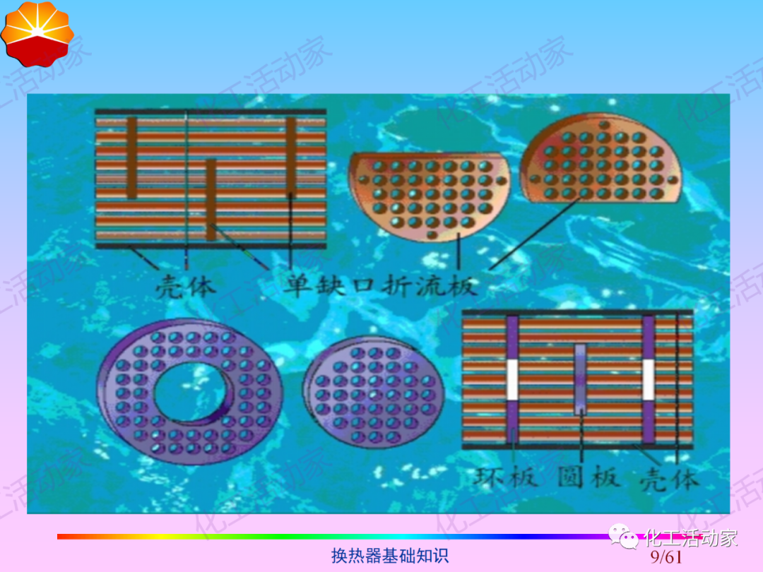 中石油PPT│换热器基础知识培训的图9
