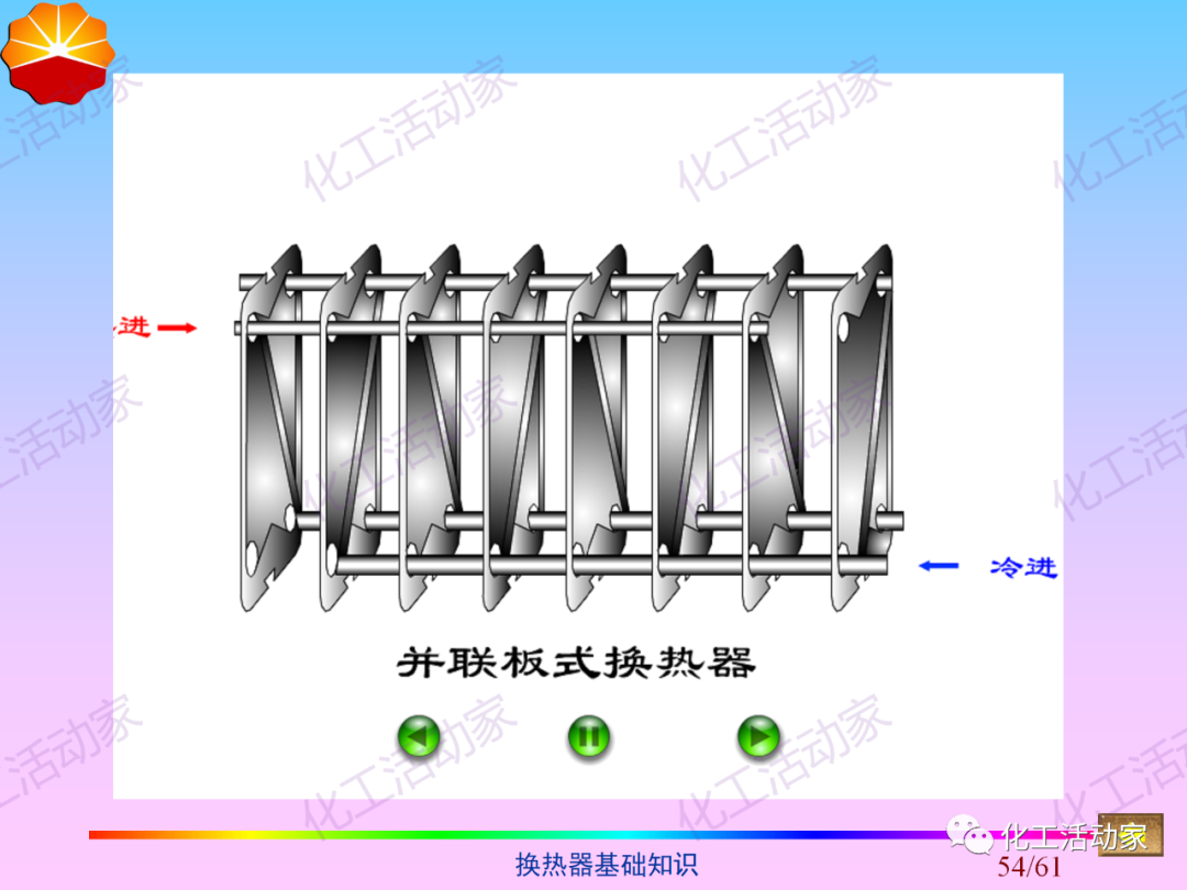 中石油PPT│换热器基础知识培训的图53