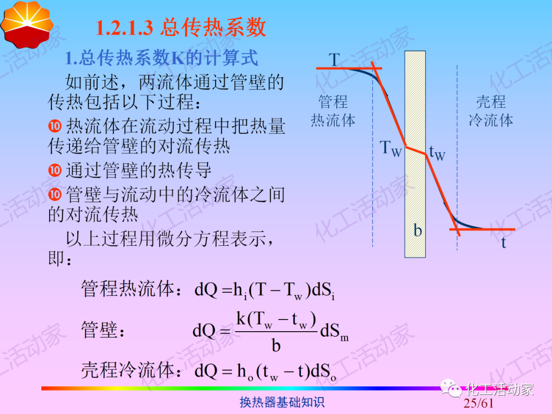 中石油PPT│换热器基础知识培训的图25