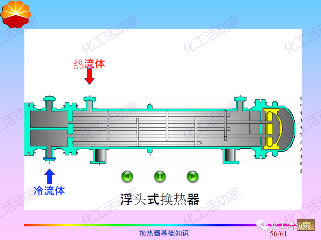 中石油PPT│换热器基础知识培训的图55