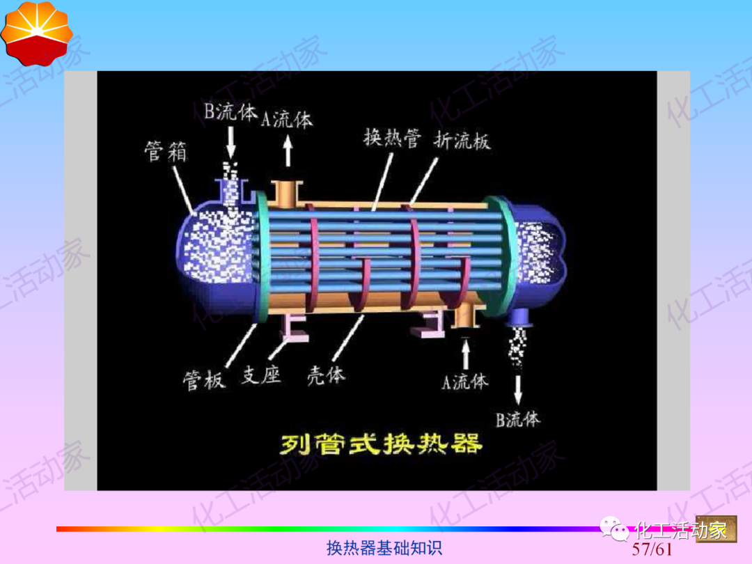 中石油PPT│换热器基础知识培训的图56