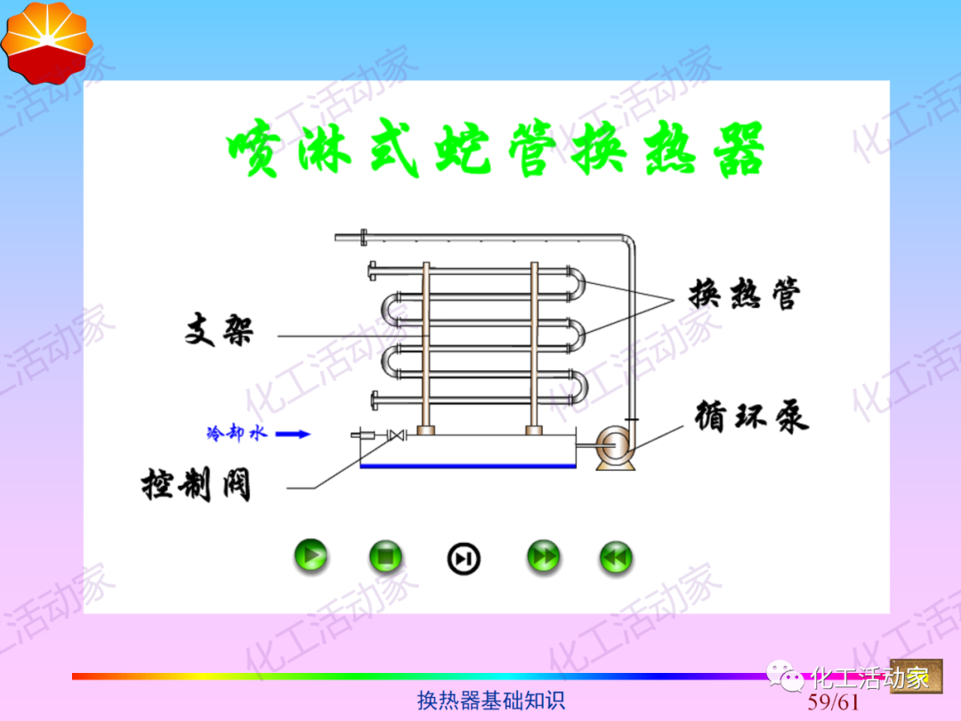 中石油PPT│换热器基础知识培训的图58