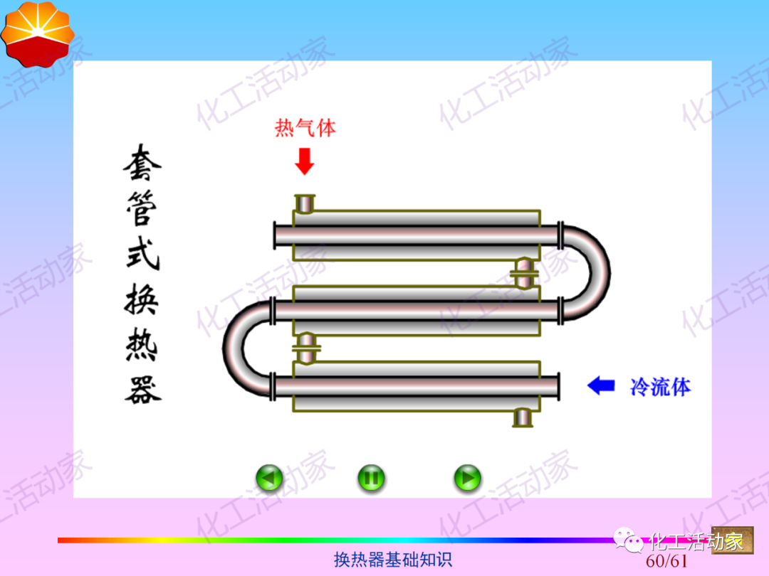 中石油PPT│换热器基础知识培训的图59