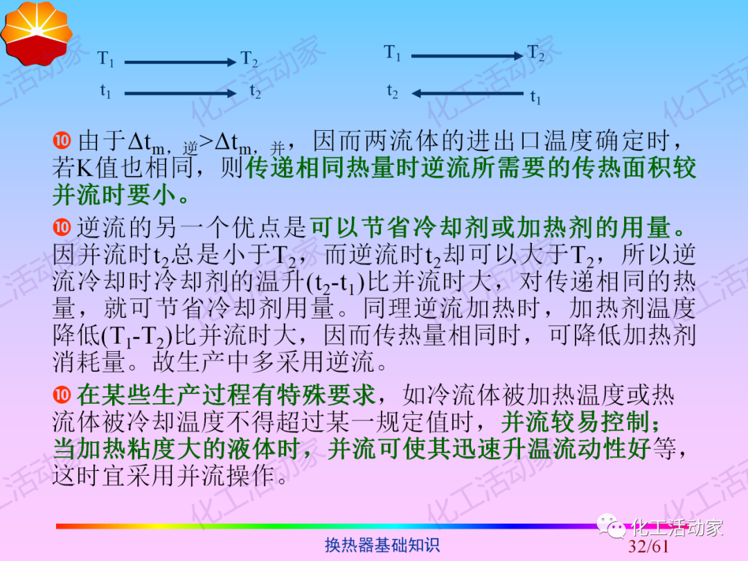 中石油PPT│换热器基础知识培训的图32