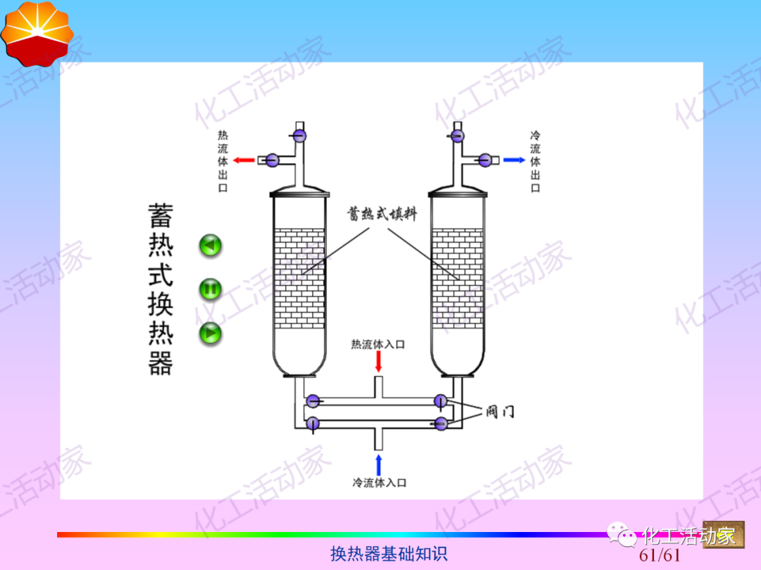 中石油PPT│换热器基础知识培训的图60