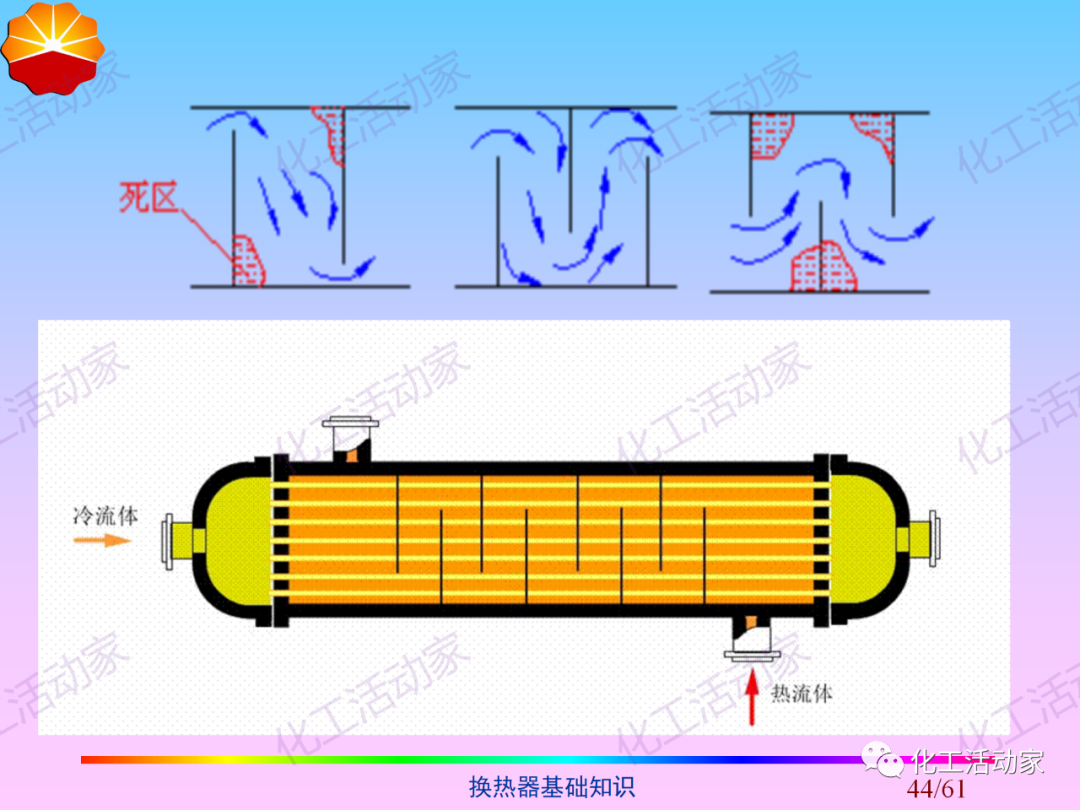 中石油PPT│换热器基础知识培训的图44