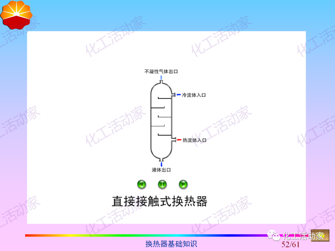 中石油PPT│换热器基础知识培训的图51