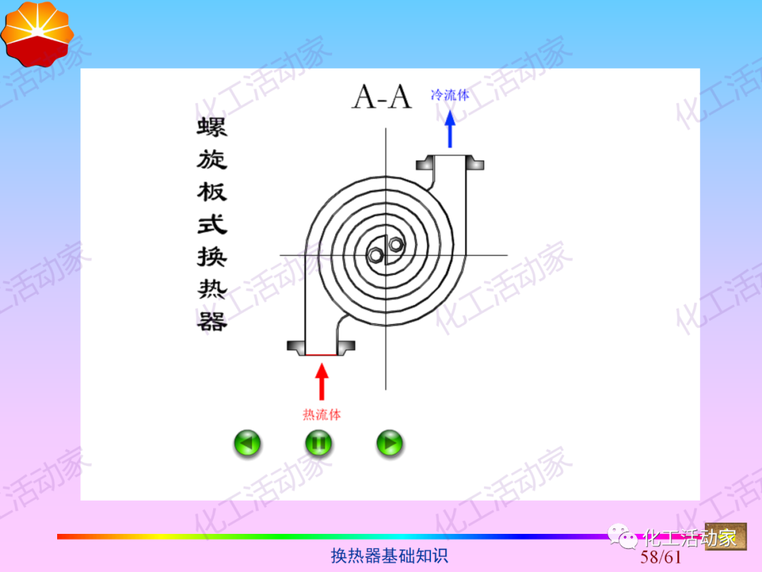 中石油PPT│换热器基础知识培训的图57