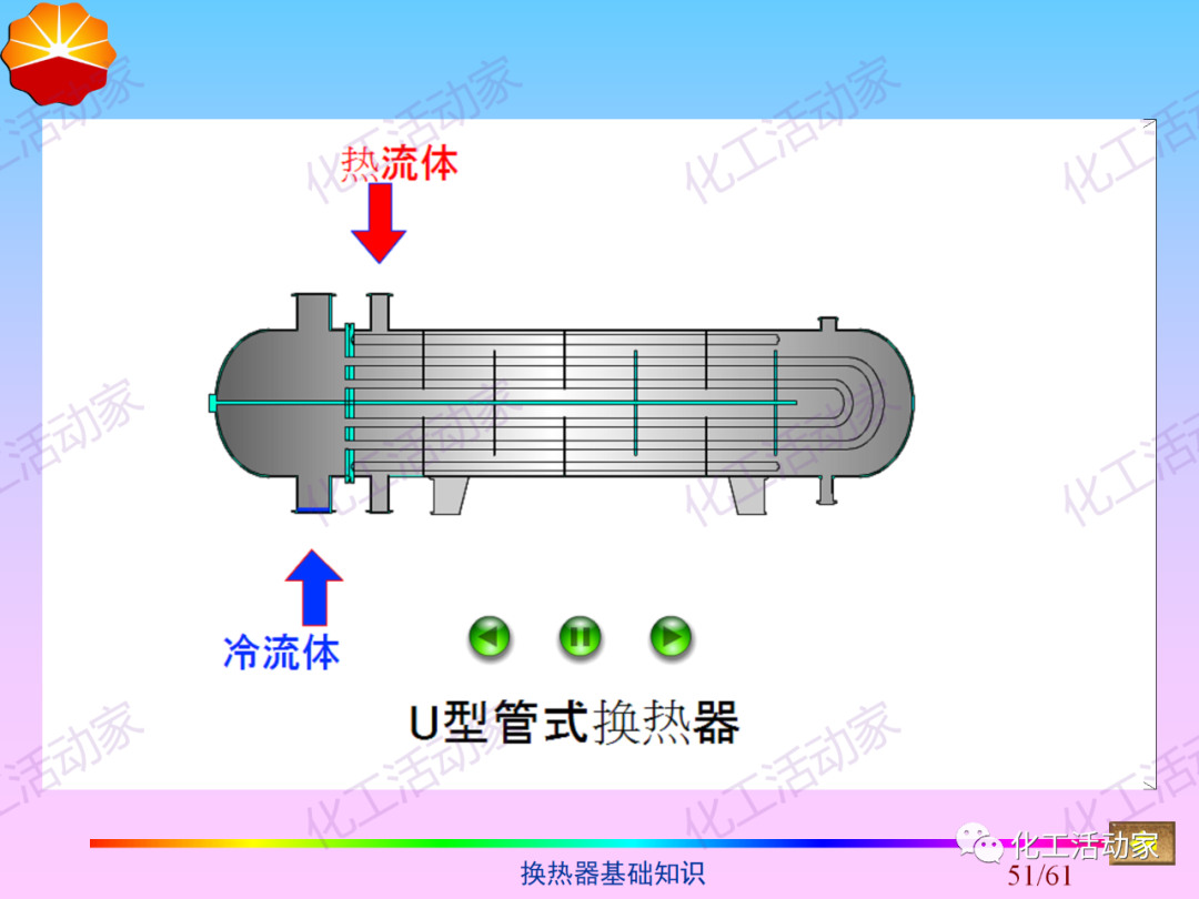 中石油PPT│换热器基础知识培训的图50