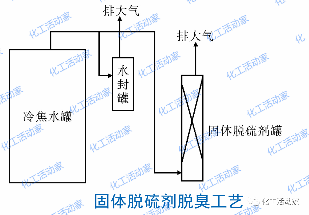 炼厂含油水罐事故分析与防范措施，值得借鉴！的图8