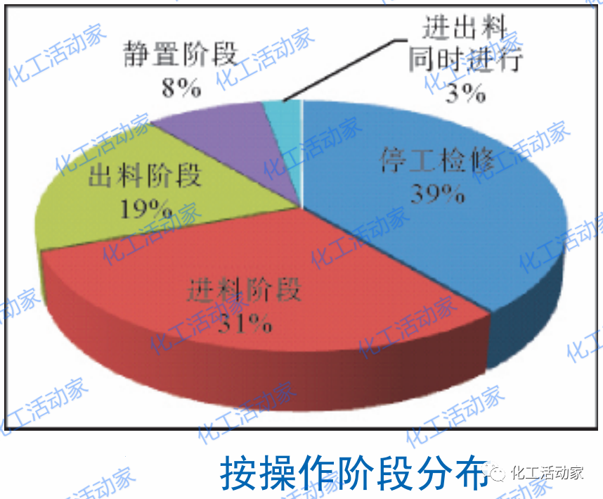 炼厂含油水罐事故分析与防范措施，值得借鉴！的图5