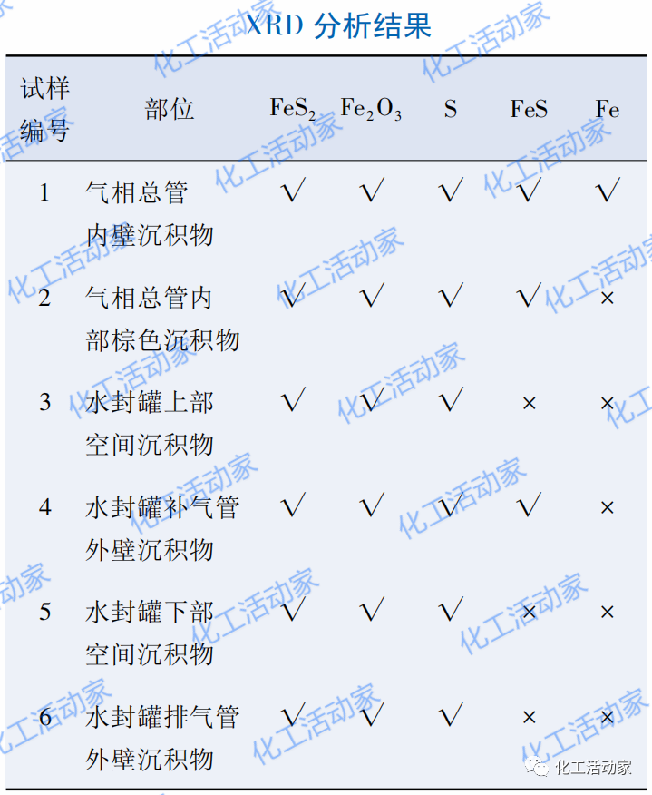 炼厂含油水罐事故分析与防范措施，值得借鉴！的图9