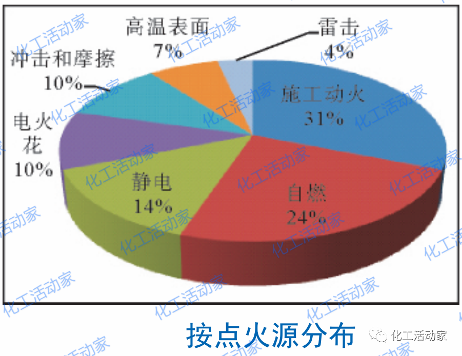 炼厂含油水罐事故分析与防范措施，值得借鉴！的图4
