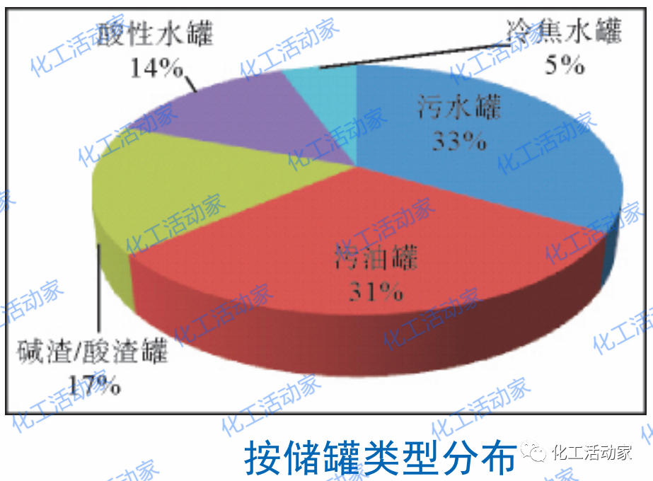 炼厂含油水罐事故分析与防范措施，值得借鉴！的图2