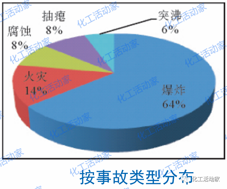 炼厂含油水罐事故分析与防范措施，值得借鉴！的图3