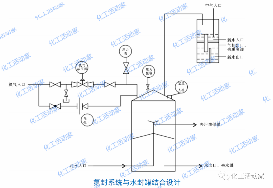 炼厂含油水罐事故分析与防范措施，值得借鉴！的图11