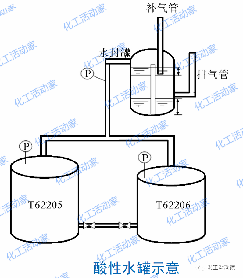 炼厂含油水罐事故分析与防范措施，值得借鉴！的图6