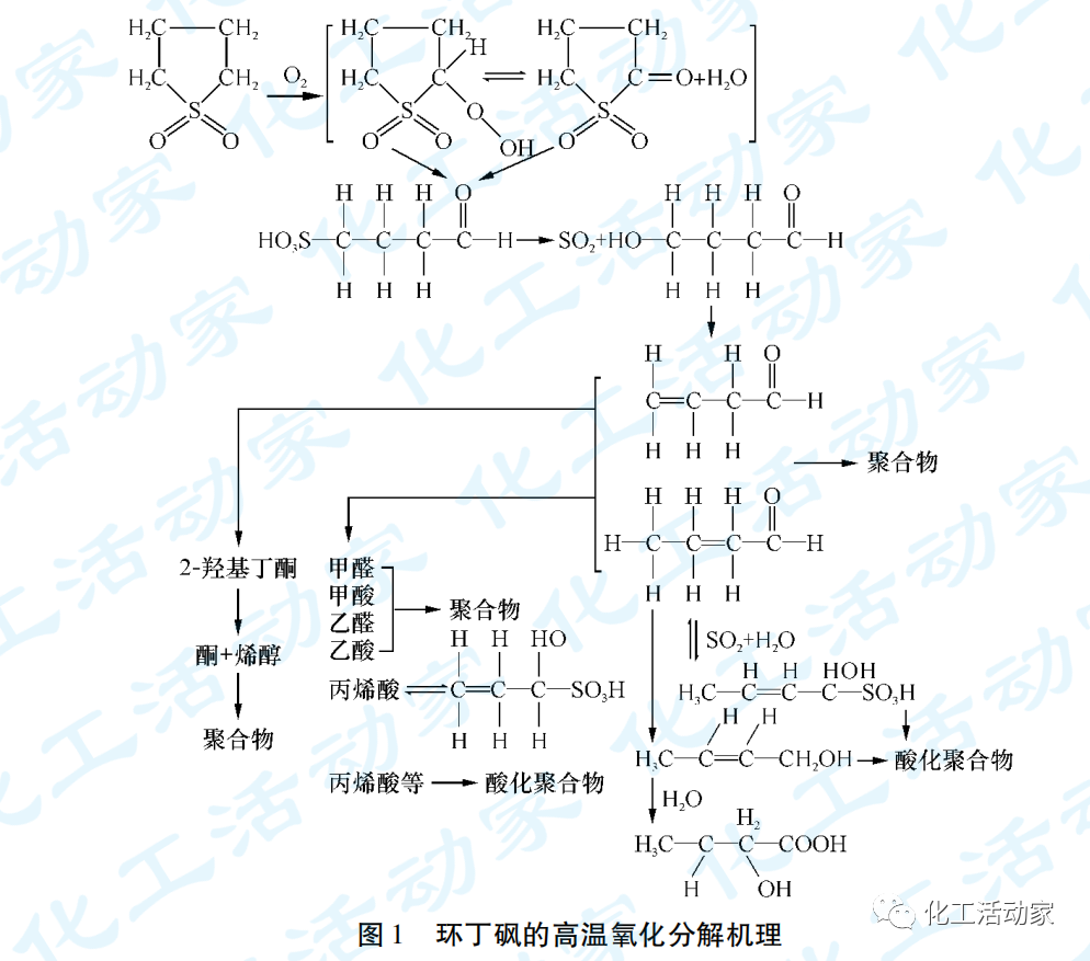 芳烃抽提装置腐蚀成因与防护策略的图2
