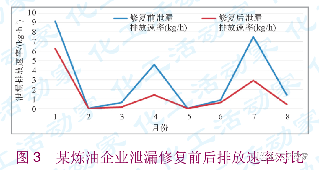泄漏檢測與修復(fù)（LDAR）在煉油企業(yè)的應(yīng)用的圖7