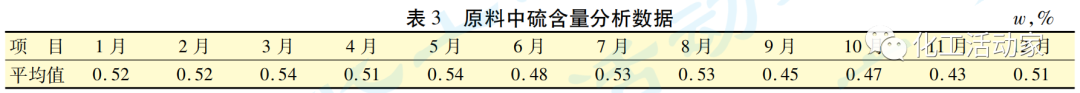 重油催化裂化装置塔顶低温系统的腐蚀原因(图14)