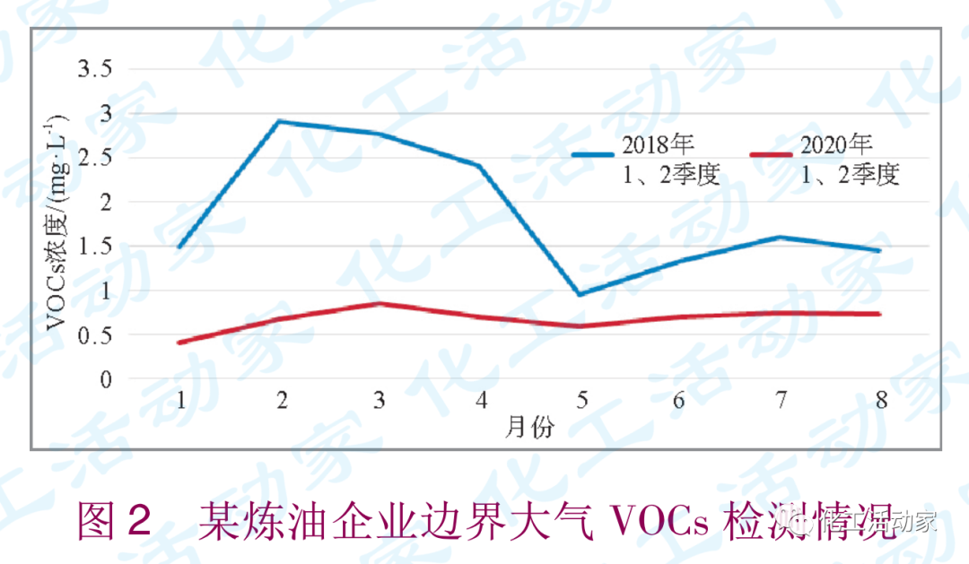 泄漏檢測與修復(fù)（LDAR）在煉油企業(yè)的應(yīng)用的圖6