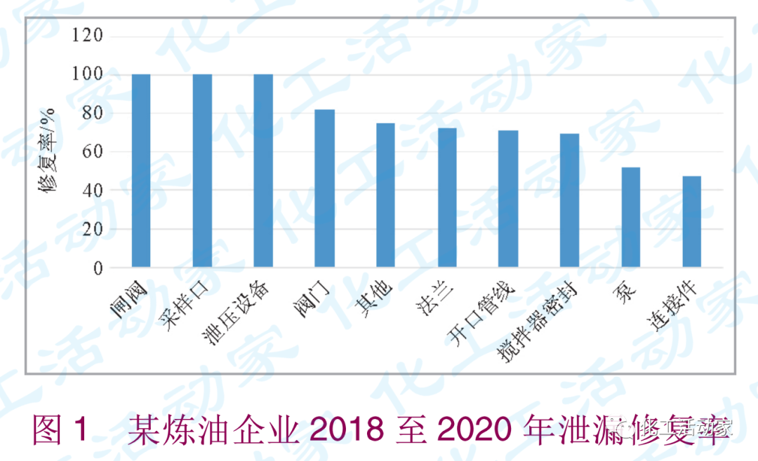 泄漏檢測與修復(fù)（LDAR）在煉油企業(yè)的應(yīng)用的圖5