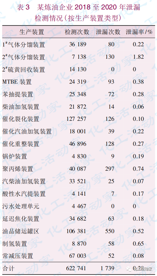 泄漏檢測與修復(fù)（LDAR）在煉油企業(yè)的應(yīng)用的圖4