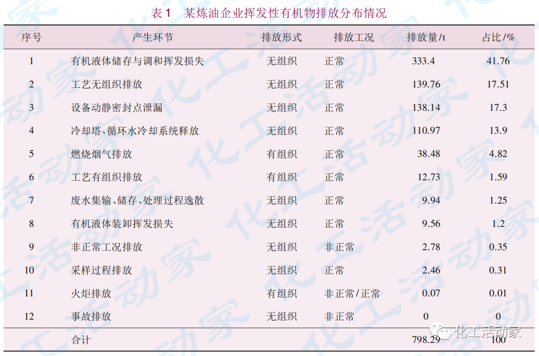 泄漏檢測與修復(fù)（LDAR）在煉油企業(yè)的應(yīng)用的圖2