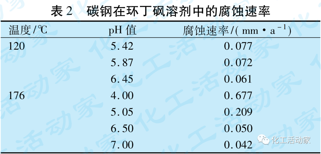芳烃抽提装置腐蚀成因与防护策略的图4
