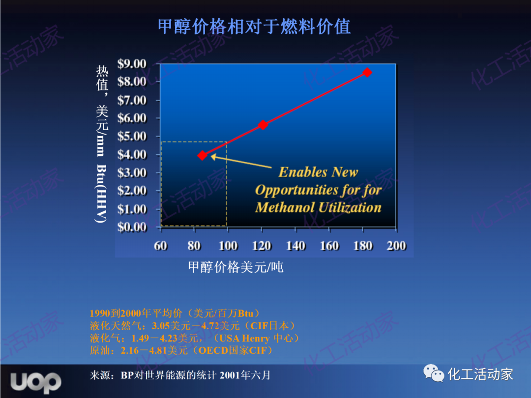 PPT│UOP公司甲醇制烯烴（MTO）工藝詳細介紹的圖7