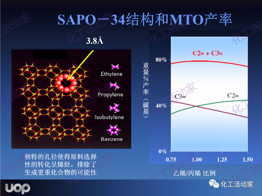 PPT│UOP公司甲醇制烯烴（MTO）工藝詳細介紹的圖26