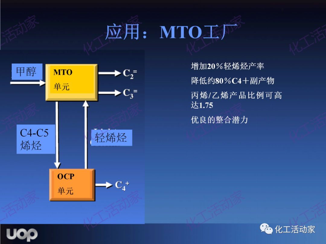 PPT│UOP公司甲醇制烯烴（MTO）工藝詳細介紹的圖46