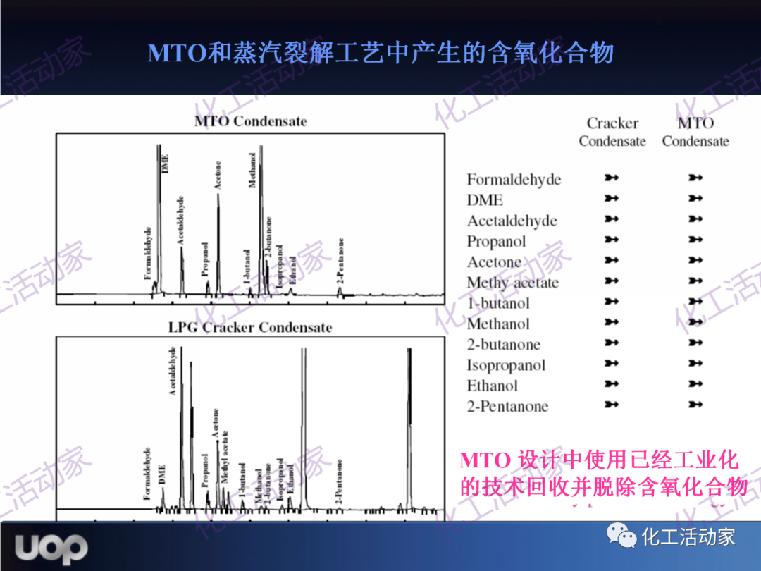 PPT│UOP公司甲醇制烯烴（MTO）工藝詳細介紹的圖33
