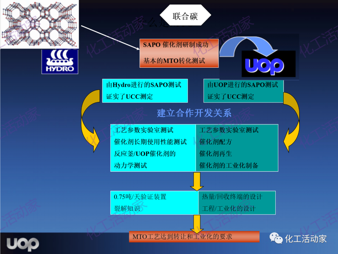 PPT│UOP公司甲醇制烯烴（MTO）工藝詳細介紹的圖21
