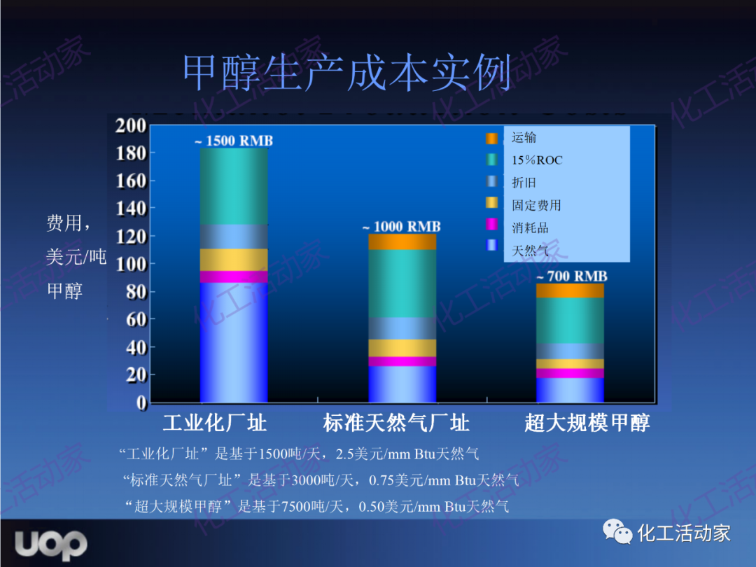 PPT│UOP公司甲醇制烯烴（MTO）工藝詳細介紹的圖6