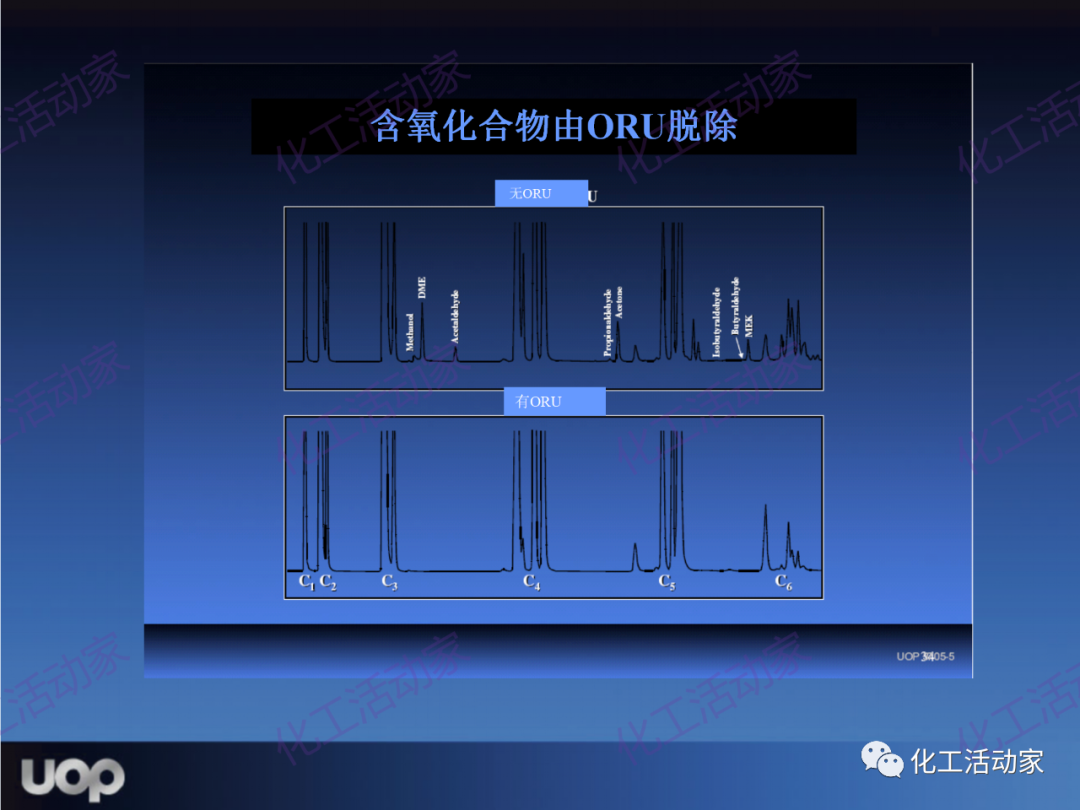 PPT│UOP公司甲醇制烯烴（MTO）工藝詳細介紹的圖34