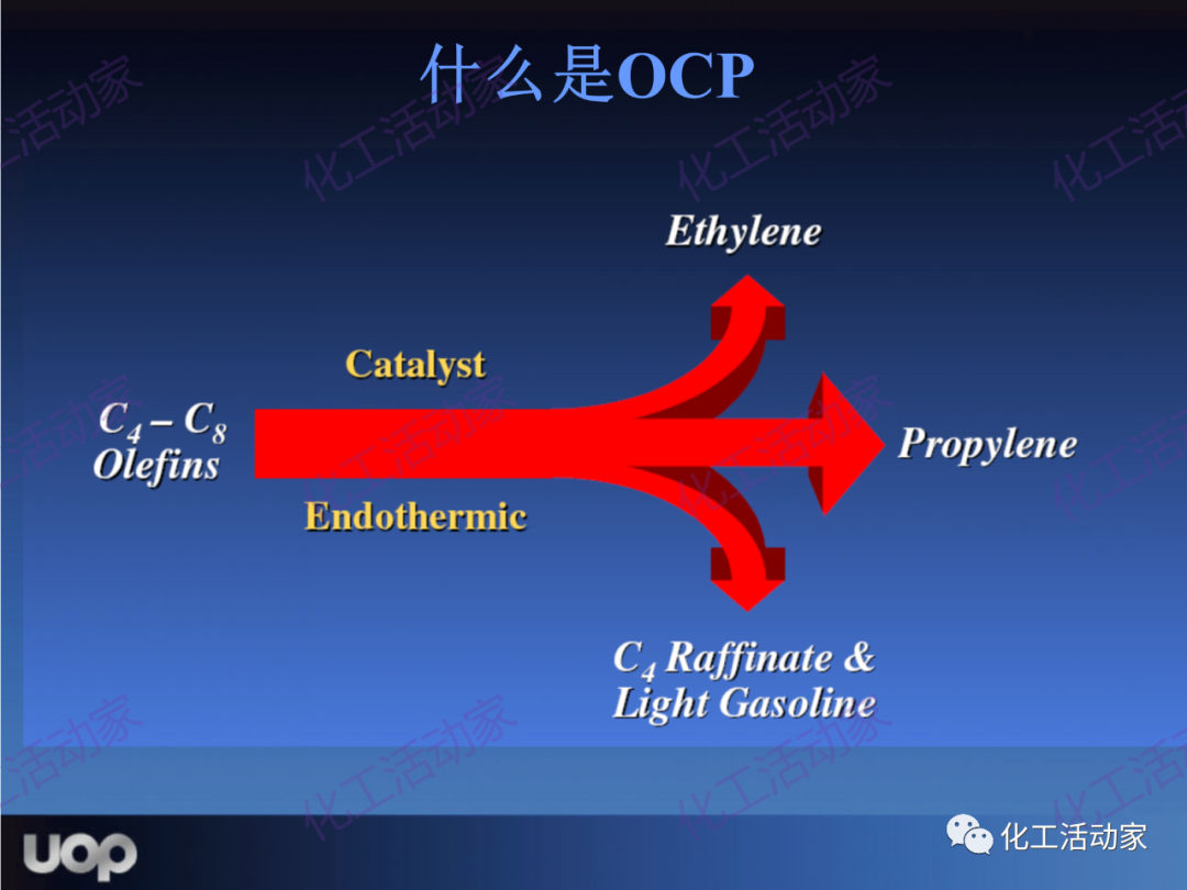 PPT│UOP公司甲醇制烯烴（MTO）工藝詳細介紹的圖41