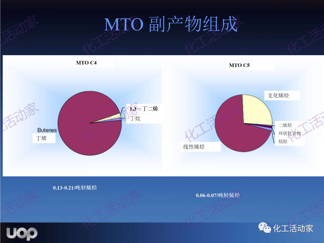 PPT│UOP公司甲醇制烯烴（MTO）工藝詳細介紹的圖39