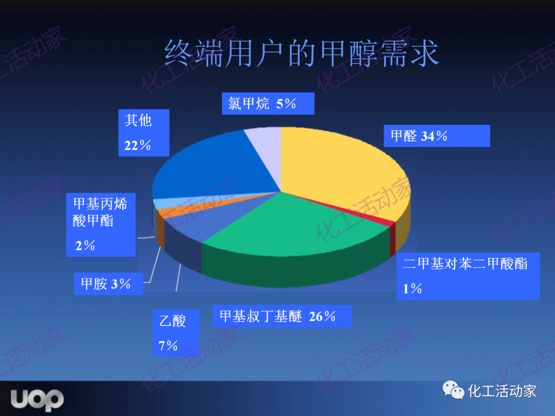 PPT│UOP公司甲醇制烯烴（MTO）工藝詳細介紹的圖5
