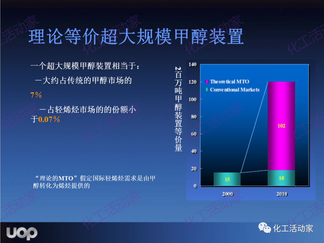PPT│UOP公司甲醇制烯烴（MTO）工藝詳細介紹的圖10