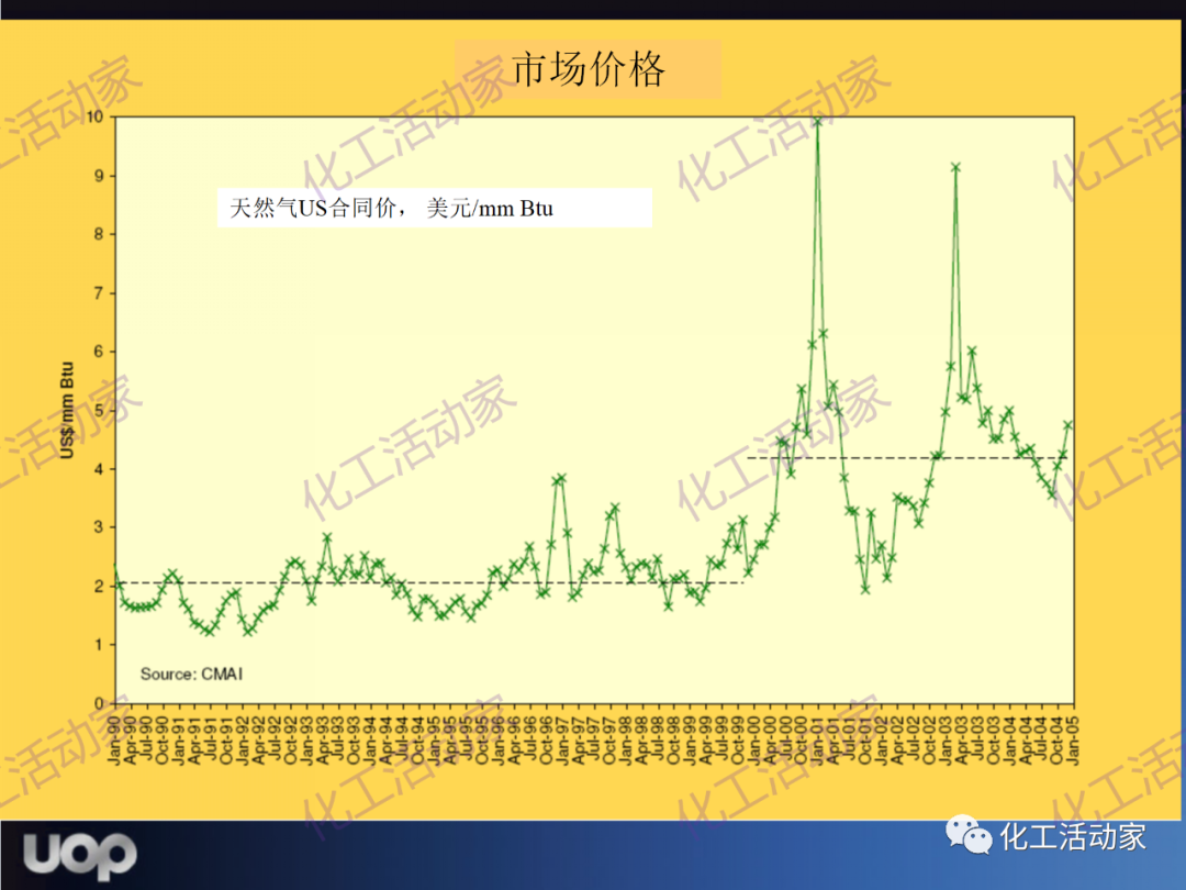 PPT│UOP公司甲醇制烯烴（MTO）工藝詳細介紹的圖16