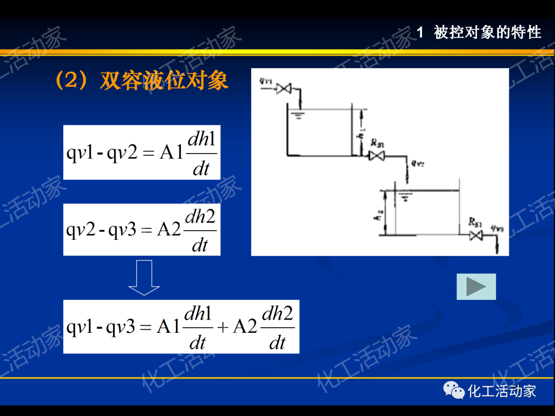 PPT│过程装备控制技术及应用（上）的图11