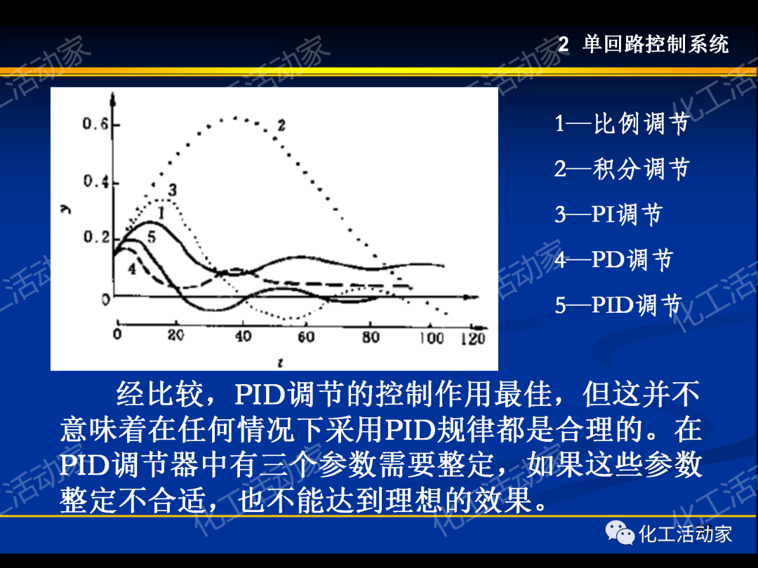 PPT│过程装备控制技术及应用（上）的图56