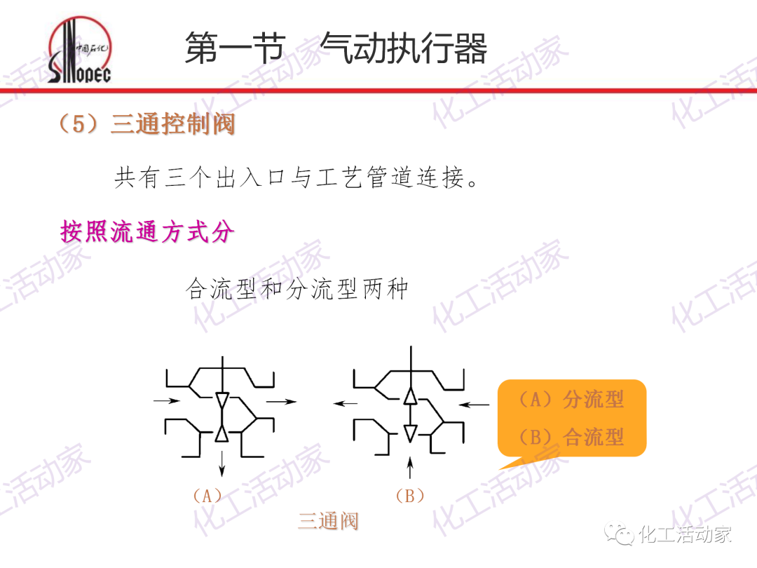 中石化PPT│化工仪表及自动化的阀门执行器和控制系统（上）的图10
