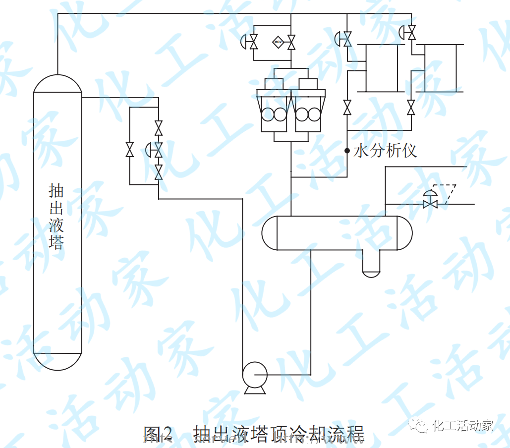 金陵石化│芳烴聯合裝置低溫熱的高效利用的圖4