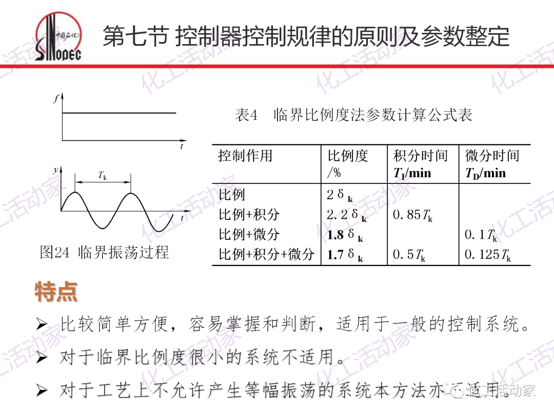 中石化PPT│化工仪表及自动化的阀门执行器和控制系统（下）的图18