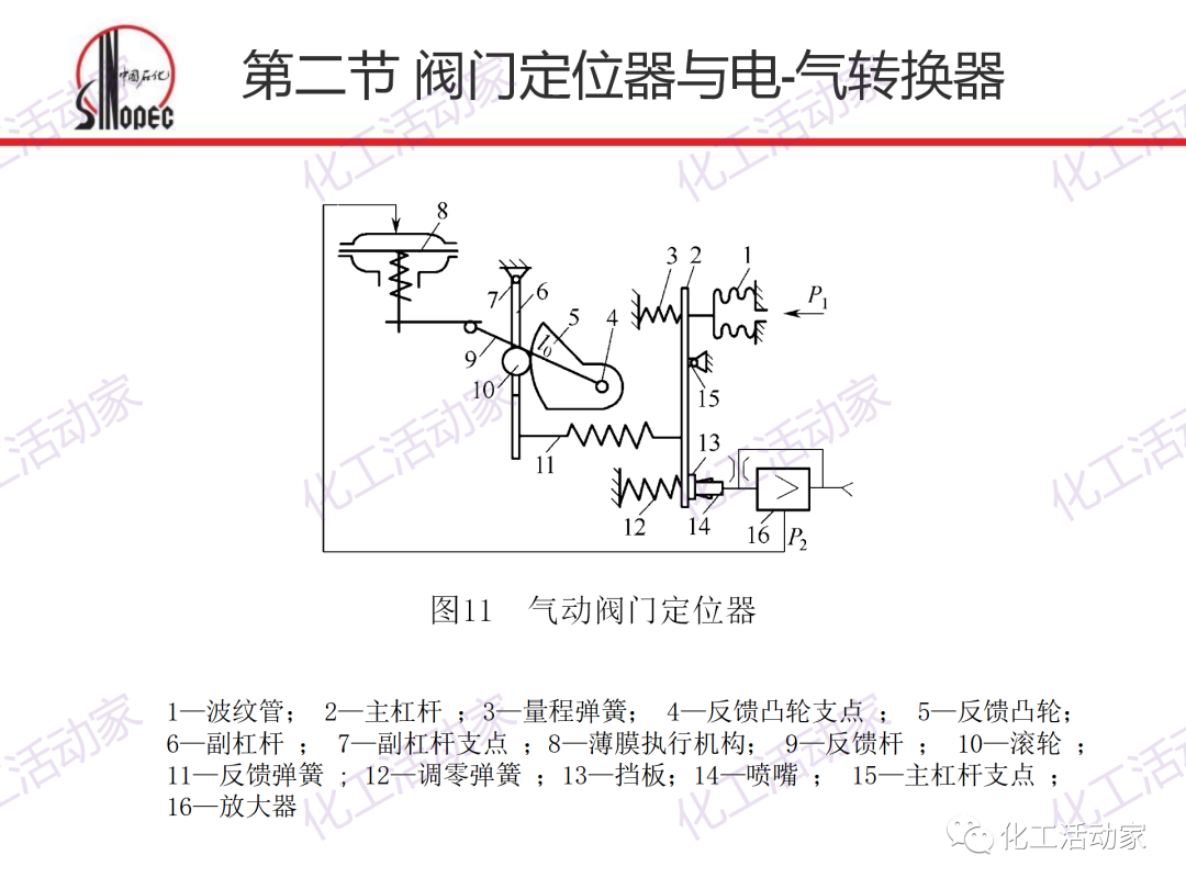 中石化PPT│化工仪表及自动化的阀门执行器和控制系统（上）的图39