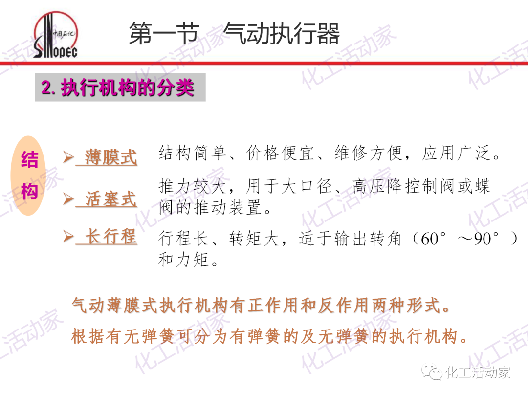 中石化PPT│化工仪表及自动化的阀门执行器和控制系统（上）的图4