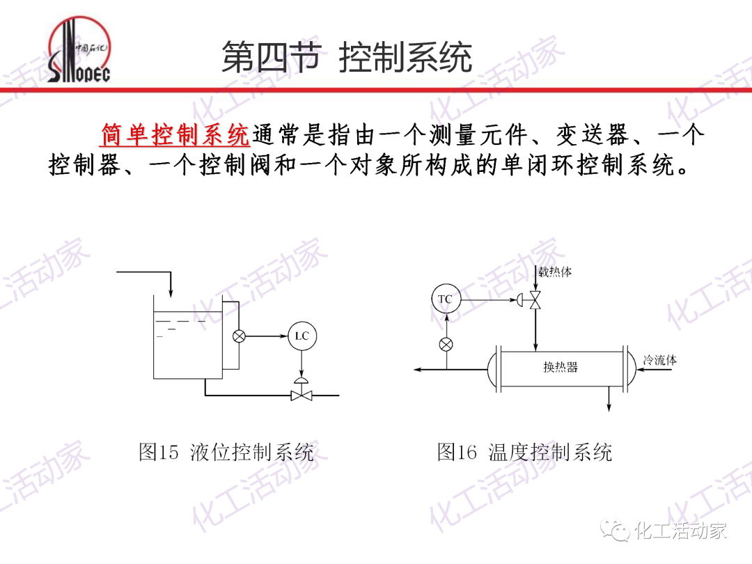 中石化PPT│化工仪表及自动化的阀门执行器和控制系统（下）的图1