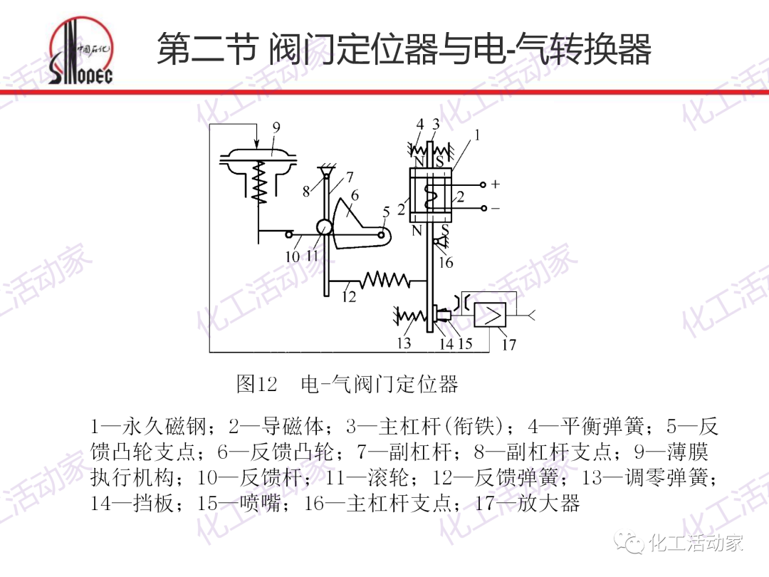 中石化PPT│化工仪表及自动化的阀门执行器和控制系统（上）的图41